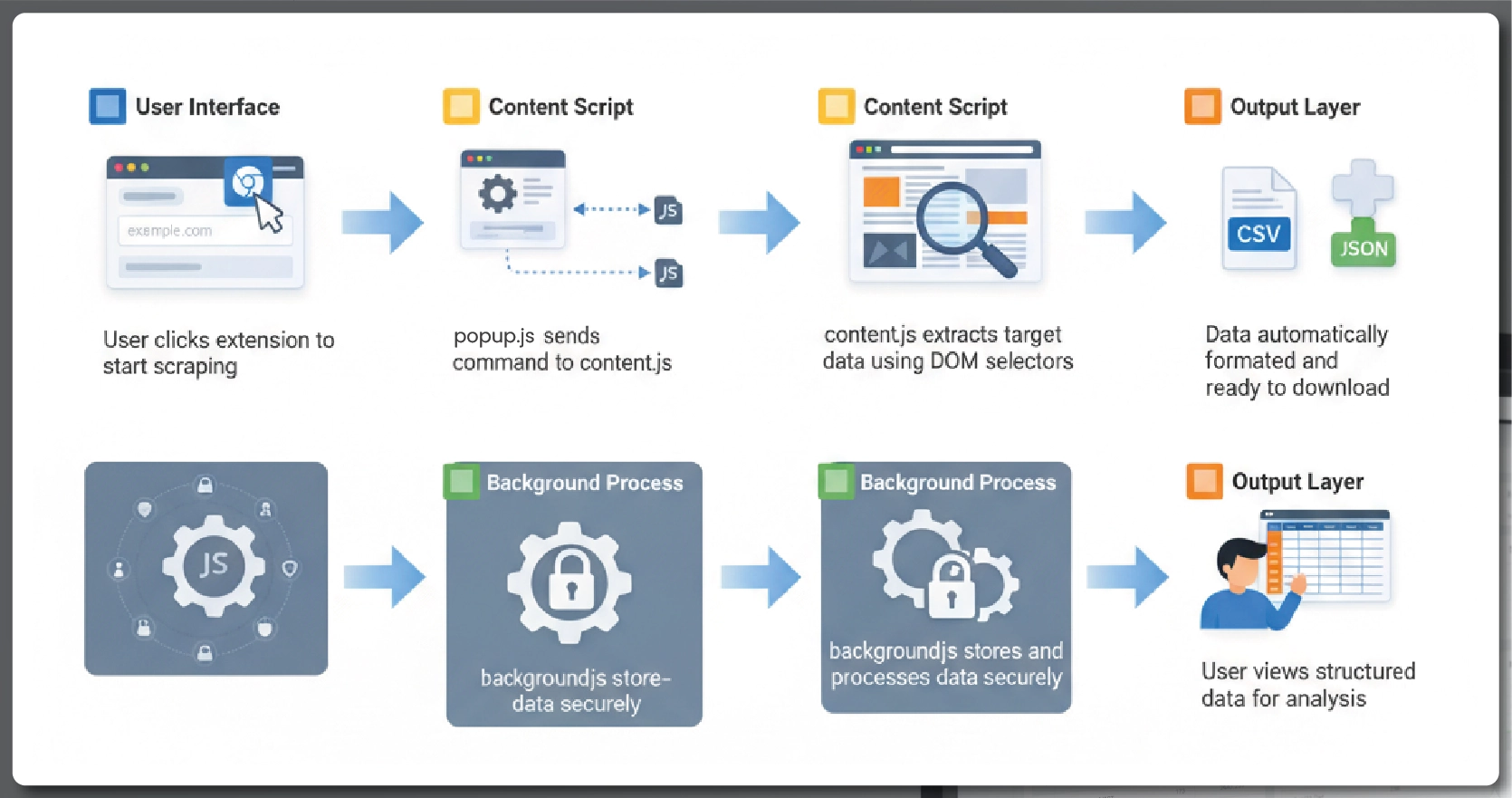 What-is-RERA-Data-Extraction-